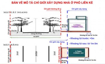 Quy hoạch giao thông là gì? và những vấn đề liên quan